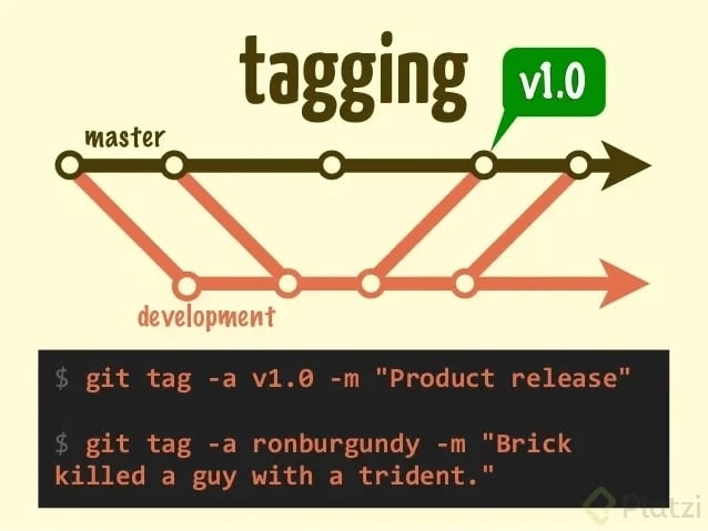 annotated git tag